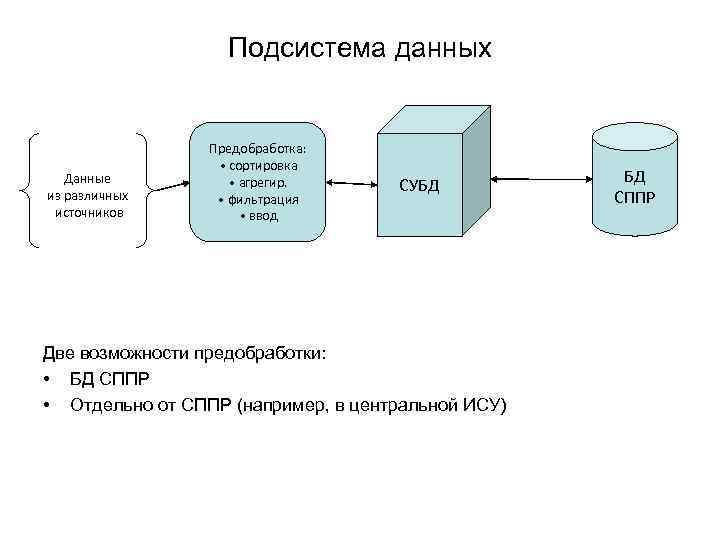 Информационные системы и базы данных