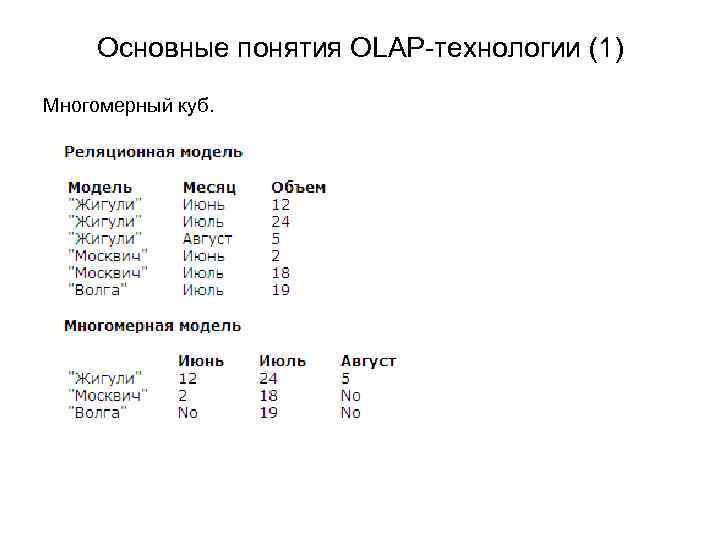 Основные понятия OLAP-технологии (1) Многомерный куб. 