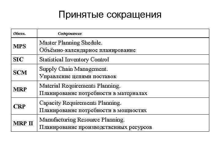 Принятые сокращения Обозн. Содержание MPS Master Planning Shedule. Объёмно-календарное планирование SIC Statistical Inventory Control