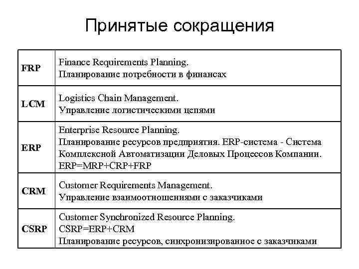 Принятые сокращения FRP Finance Requirements Planning. Планирование потребности в финансах LСM Logistics Chain Management.