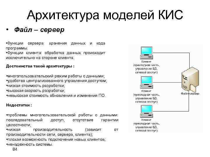 Функции архитектуры