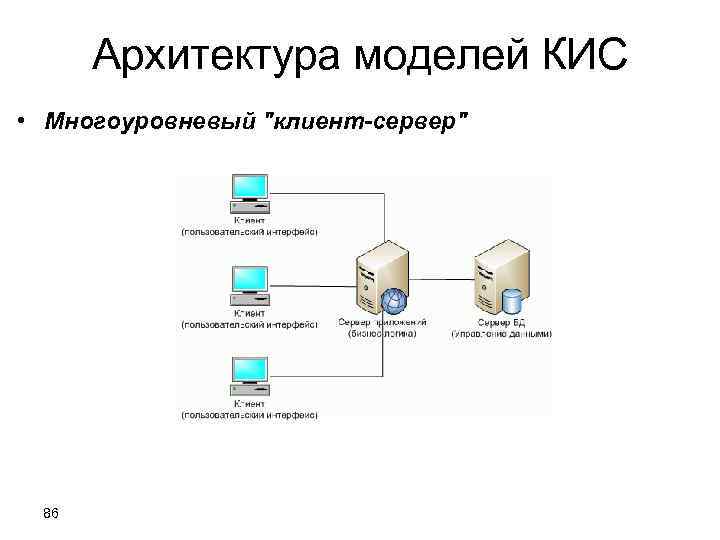 Архитектура информационных систем