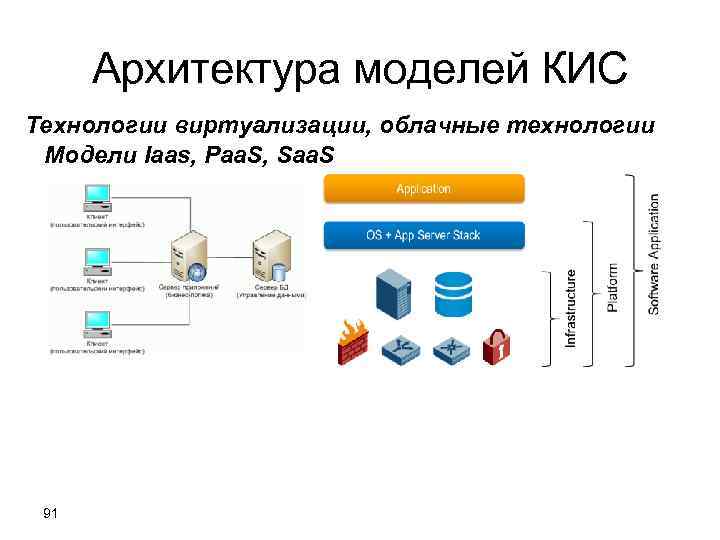 Структурная схема кис