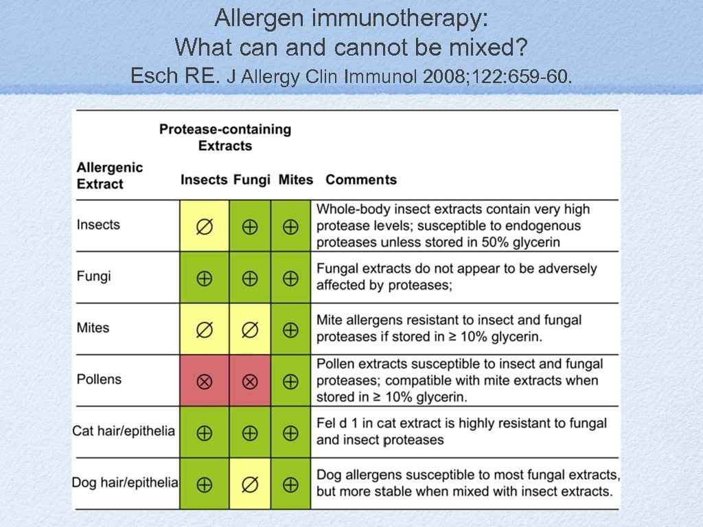 Allergen immunotherapy: What can and cannot be mixed? Esch RE. J Allergy Clin Immunol