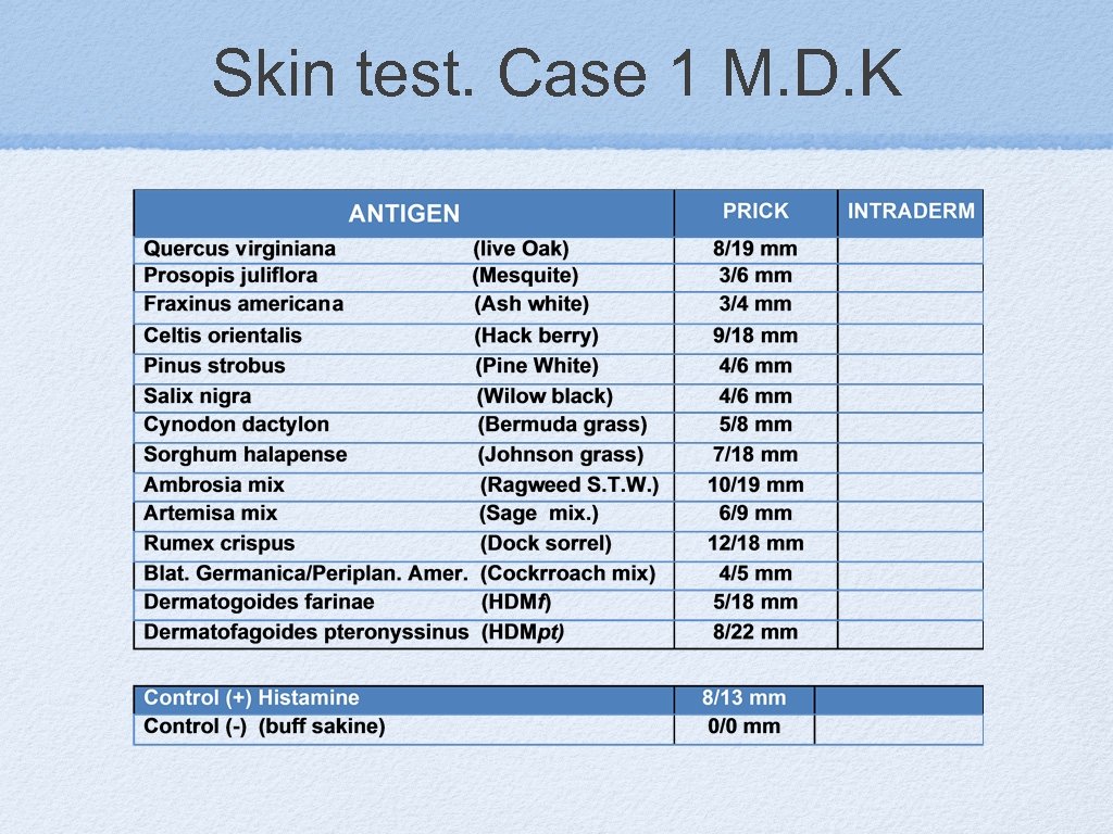 Skin test. Case 1 M. D. K 