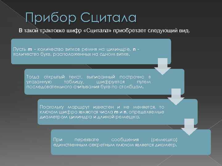 Прибор Сцитала В такой трактовке шифр «Сцитала» приобретает следующий вид. Пусть m - количество