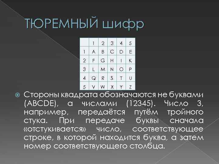 Шифр 26 27. Шифровальный квадрат Полибия. Шифр тюремная Азбука.