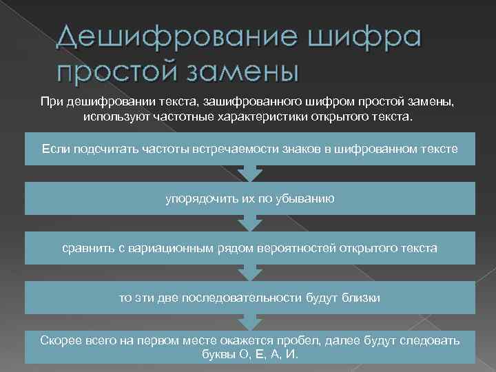 Шифр простой замены. Перечислите этапы дешифрования. Дешифрование. Дешифрование обновлений. Что значит однозначное дешифрование.