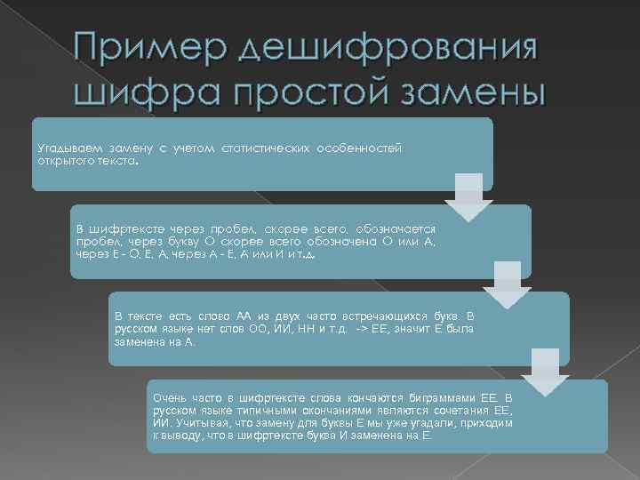 Пример дешифрования шифра простой замены Угадываем замену с учетом статистических особенностей открытого текста. В