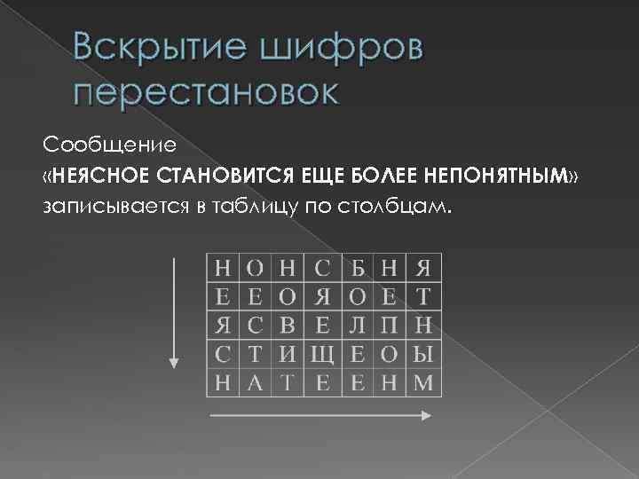 Шифр перестановки. Шифрование методом перестановки Столбцов. Шифр перестановка по столбцам. Основные виды шифров перестановки. Шифр маршрутной перестановки.