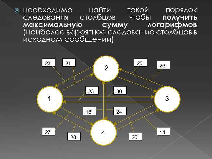  необходимо найти такой порядок следования столбцов, чтобы получить максимальную сумму логарифмов (наиболее вероятное