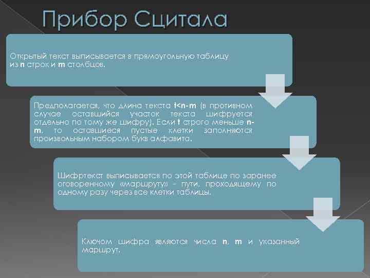 Прибор Сцитала Открытый текст выписывается в прямоугольную таблицу из n строк и m столбцов.