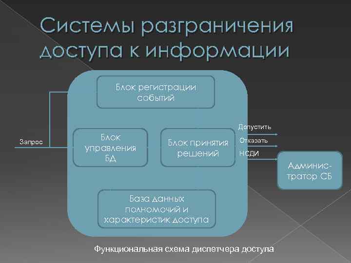 Схема защиты нарушенных прав в сети