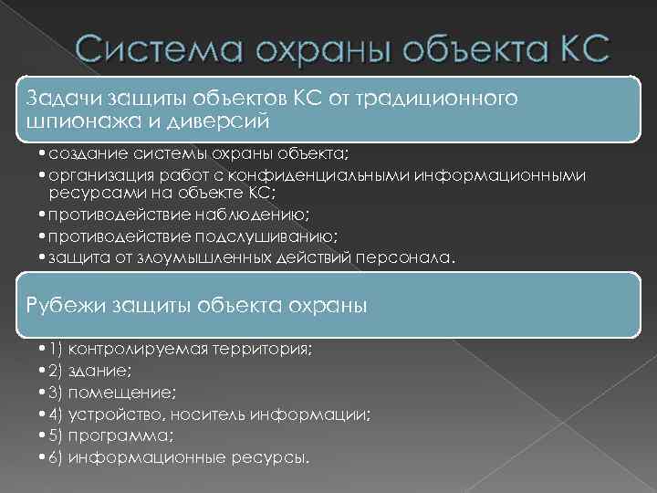 Система охраны объекта КС Задачи защиты объектов КС от традиционного шпионажа и диверсий •