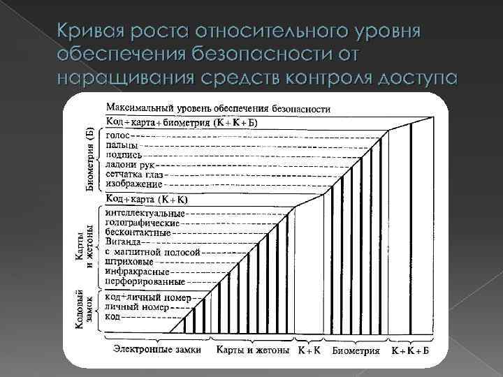 И высоким уровнем качества стали. Относительный рост. Расположите уровни относительной новизны по их возрастанию..