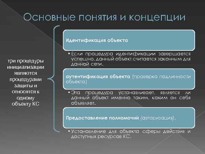 Основные понятия и концепции Идентификация объекта три процедуры инициализации являются процедурами защиты и относятся