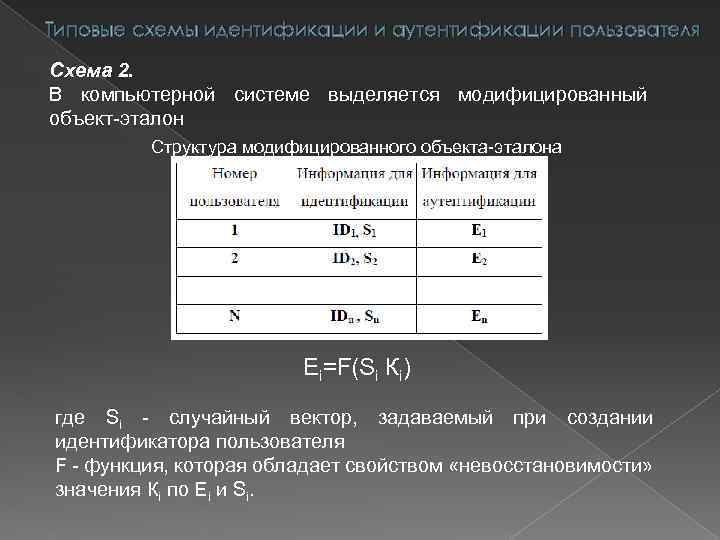 Типовые схемы идентификации и аутентификации пользователя Схема 2. В компьютерной системе выделяется модифицированный объект-эталон