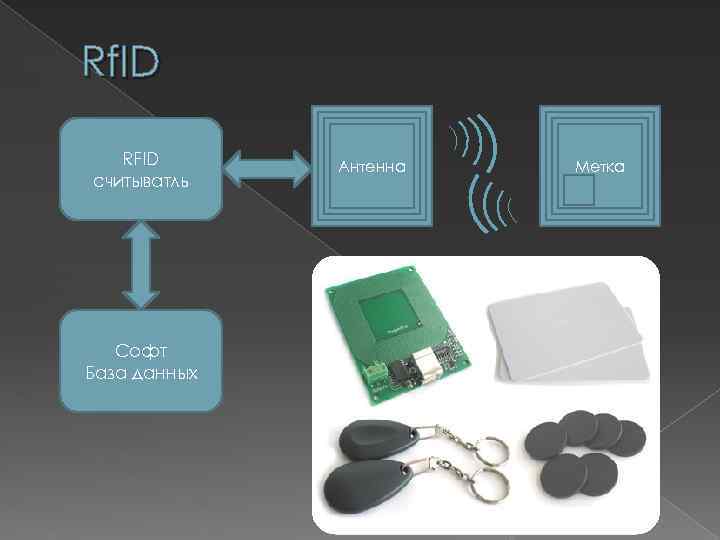 Rf. ID RFID считыватль Софт База данных Антенна Метка 