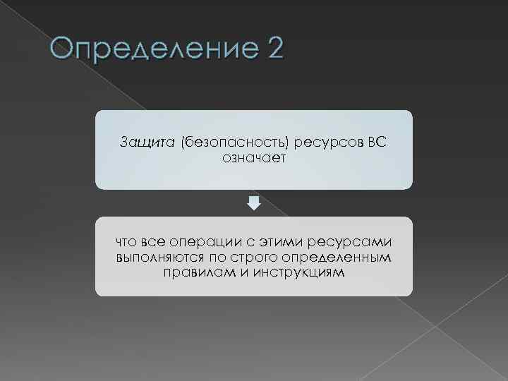 Определение 2 Защита (безопасность) ресурсов ВС означает что все операции с этими ресурсами выполняются