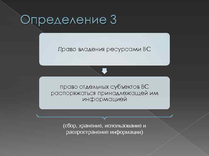 Определение 3 Право владения ресурсами ВС право отдельных субъектов ВС распоряжаться принадлежащей им информацией