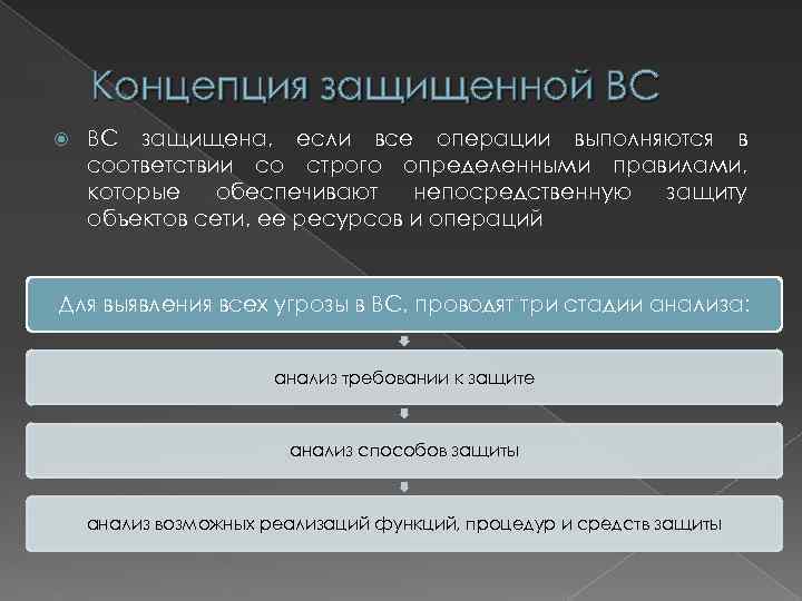 Концепция защищенной ВС защищена, если все операции выполняются в соответствии со строго определенными правилами,