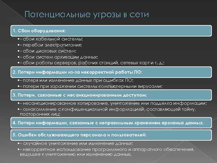 Потенциальные угрозы в сети 1. Сбои оборудования: • - сбои кабельной системы; • -