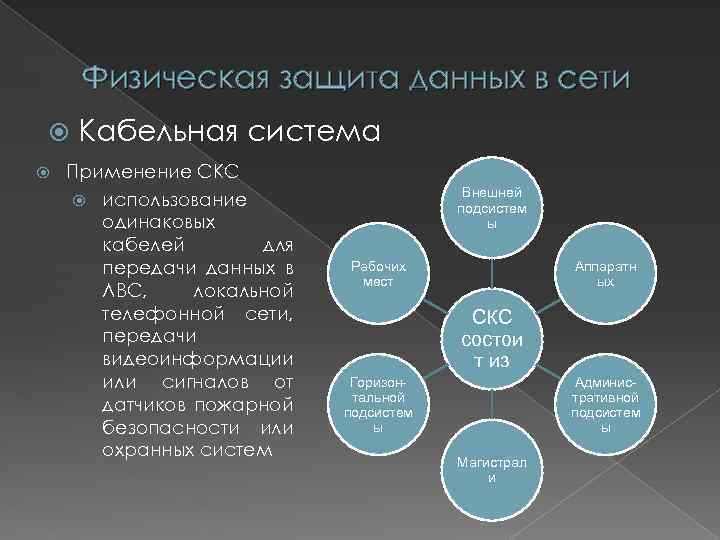 Физическая защита данных в сети Кабельная система Применение СКС использование одинаковых кабелей для передачи