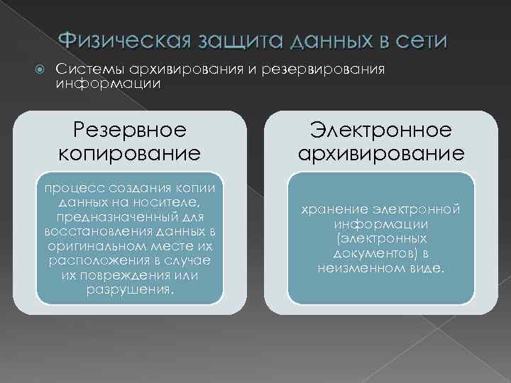 Физическая защита данных в сети Системы архивирования и резервирования информации Резервное копирование Электронное архивирование