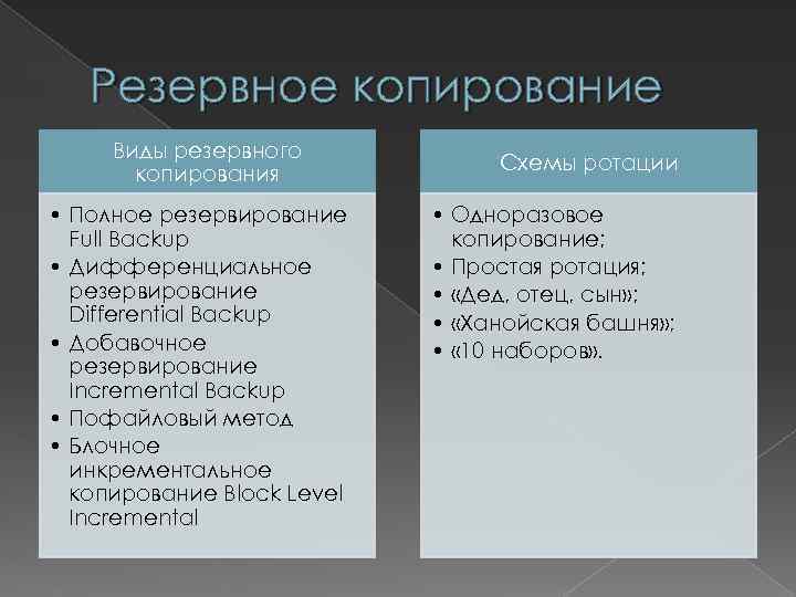 Резервное копирование Виды резервного копирования • Полное резервирование Full Backup • Дифференциальное резервирование Differential