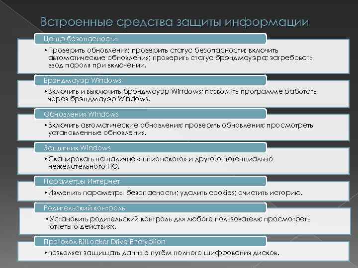 Встроенные средства защиты информации Центр безопасности • Проверить обновления; проверить статус безопасности; включить автоматические