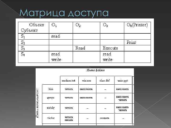 Матрица доступа к информационной системе образец