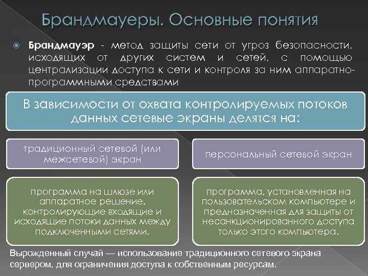 Брандмауеры. Основные понятия Брандмауэр - метод защиты сети от угроз безопасности, исходящих от других