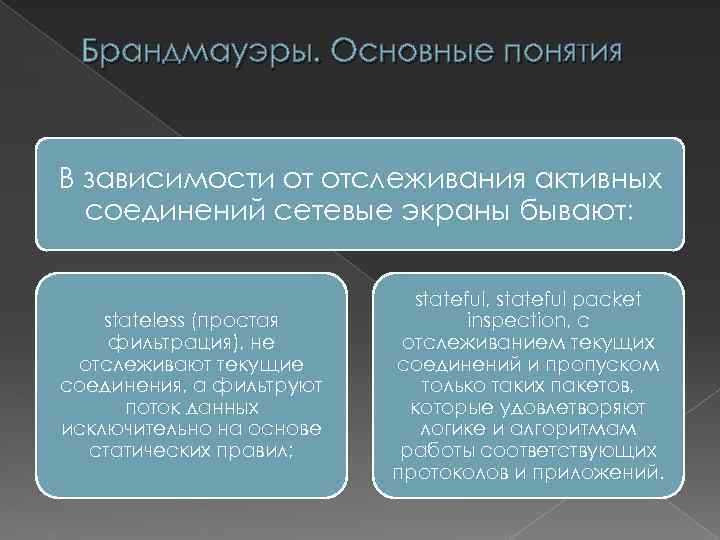 Брандмауэры. Основные понятия В зависимости от отслеживания активных соединений сетевые экраны бывают: stateless (простая