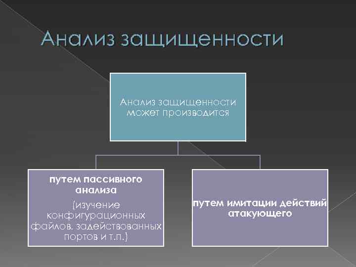 Анализ защищенности может производится путем пассивного анализа (изучение конфигурационных файлов, задействованных портов и т.