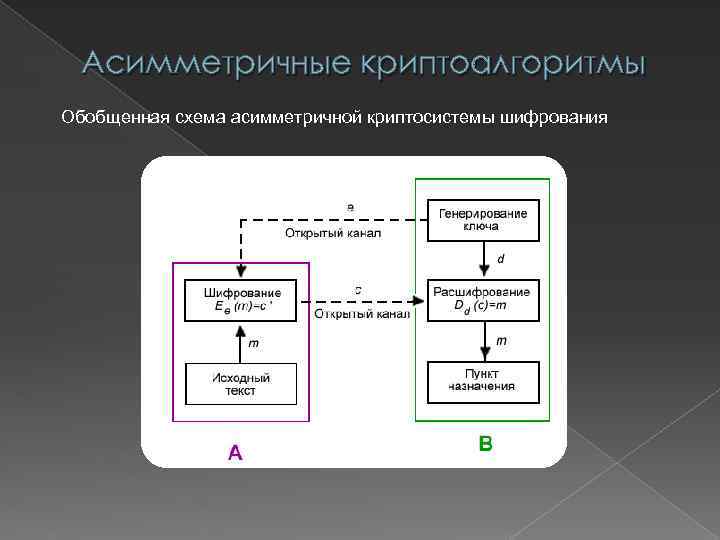 Асимметричная схема шифрования