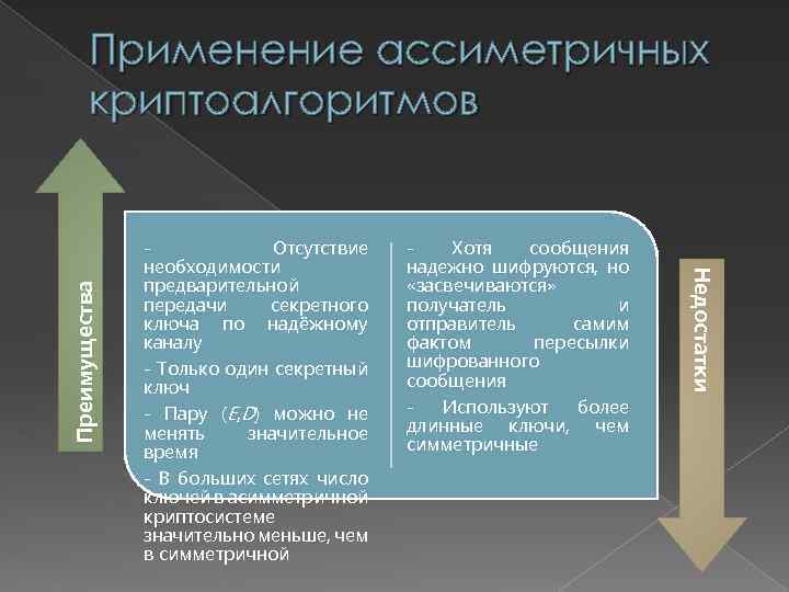 - Отсутствие необходимости предварительной передачи секретного ключа по надёжному каналу - Только один секретный