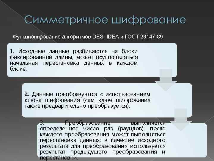 Симметричное шифрование Функционирование алгоритмов DES, IDEA и ГОСТ 28147 -89 1. Исходные данные разбиваются