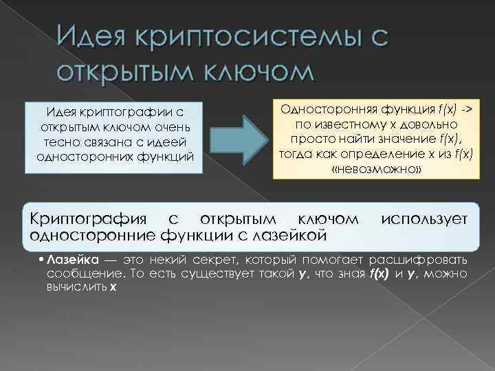 Идея криптосистемы с открытым ключом Идея криптографии с открытым ключом очень тесно связана с