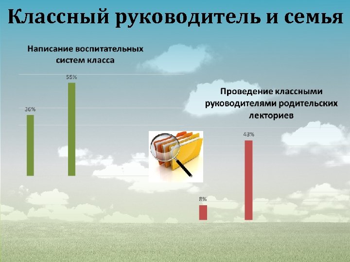 Классный руководитель и семья 