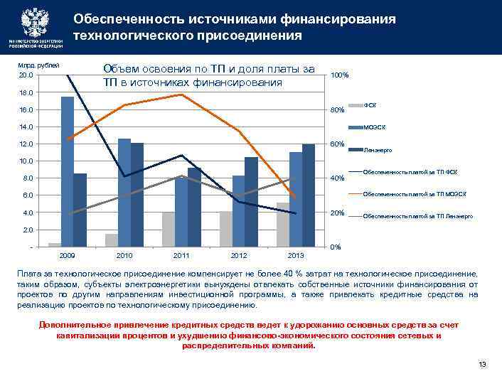 3 источника финансирования