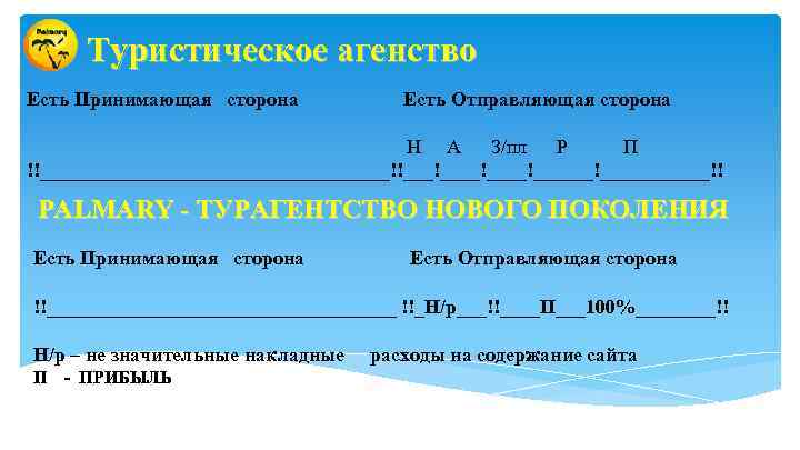 Туристическое агенство Есть Принимающая сторона Есть Отправляющая сторона Н А З/пл Р П !!__________________!!____!______!______!!