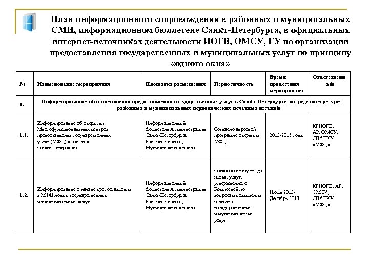 План информационного сопровождения в районных и муниципальных СМИ, информационном бюллетене Санкт-Петербурга, в официальных интернет-источниках