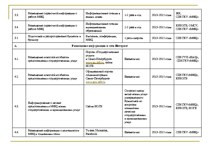 3. 3. Размещение справочной информации о работе МФЦ Информационные стенды в жилых домах 1