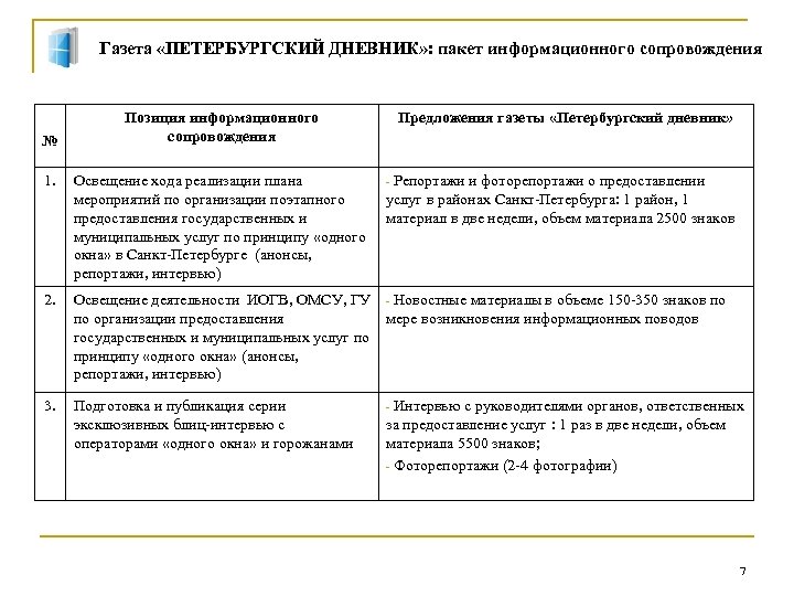 Газета «ПЕТЕРБУРГСКИЙ ДНЕВНИК» : пакет информационного сопровождения № Позиция информационного сопровождения Предложения газеты «Петербургский