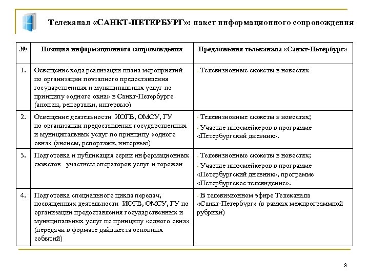 Телеканал «САНКТ-ПЕТЕРБУРГ» : пакет информационного сопровождения № Позиция информационного сопровождения Предложения телеканала «Санкт-Петербург» 1.