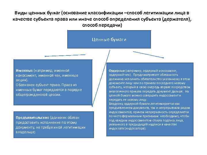 Классификация ценных бумаг презентация