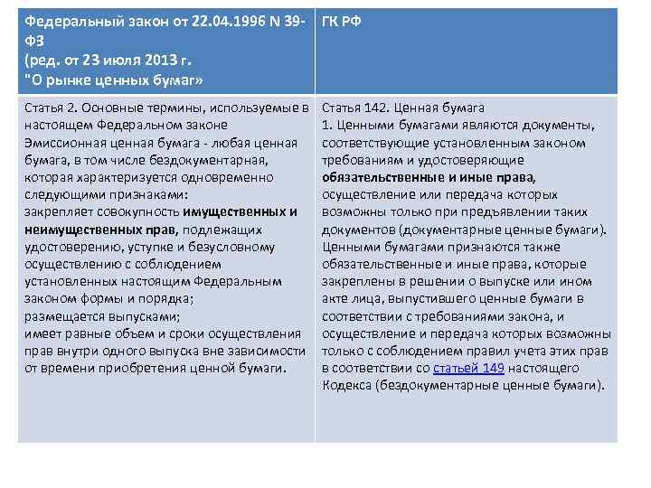 Федеральный закон от 22. 04. 1996 N 39 - ГК РФ ФЗ (ред. от