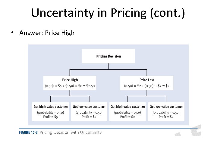 Uncertainty in Pricing (cont. ) • Answer: Price High 