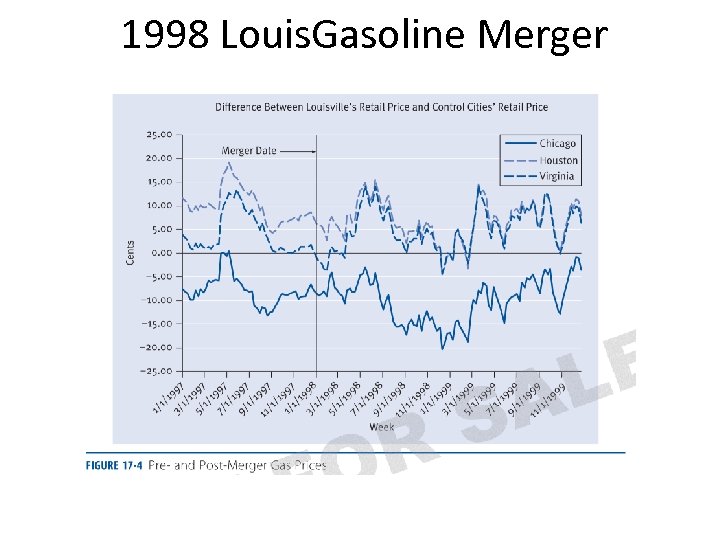 1998 Louis. Gasoline Merger 