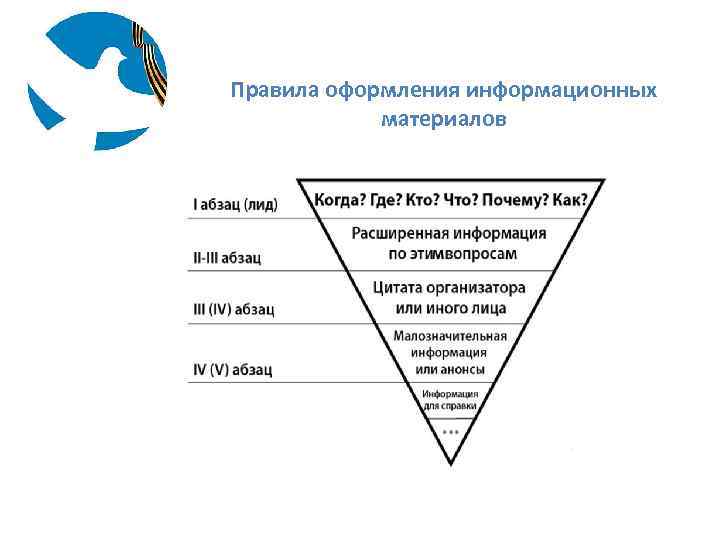 Правила оформления информационных материалов 